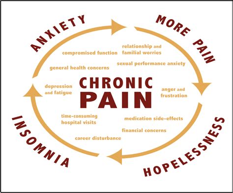 The Unseen Burden of Addiction: How Chronic Pain Can Lead to Substance Abuse